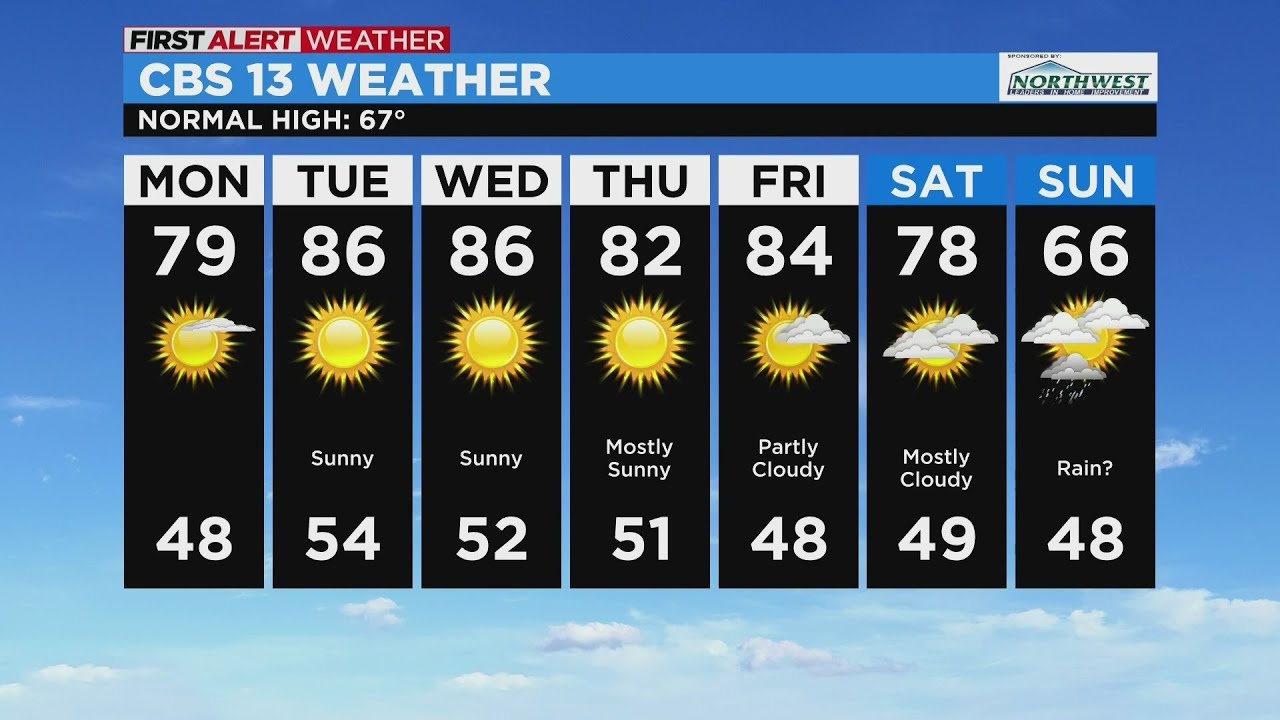 Monday Morning Sacramento Weather Forecast: Mar. 21, 2022