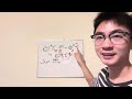 Hydrohalogenation of Alkenes