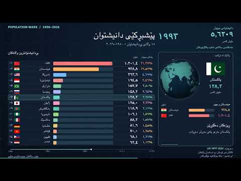 World Population Wars video thumbnail