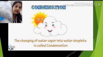 Class3A#water cycle#13.8.20@sfs Narengi