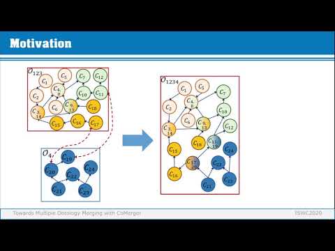 Towards Multiple Ontology Merging with CoMerger