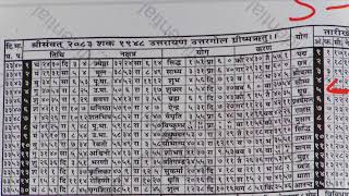 Diploma in Astrology Classes 18-05-2026