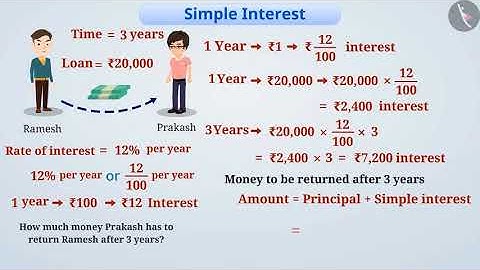 Simple Interest | Part 1/3 | English | Class 7