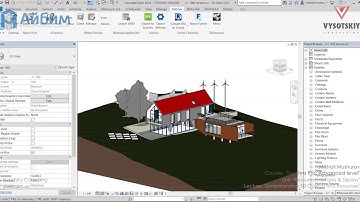 [Synchro Pro] Understanding 3D Objects and Resourses