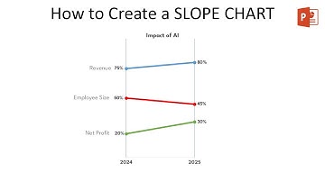 How to Create a Slope Chart in PowerPoint