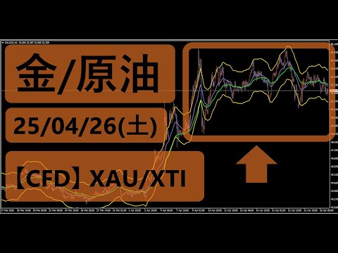 上値の重たい局面…一時的にマイナス2.5％乖離幅を貫いて下落…ゴールドオイルはさらに下がるのか…？