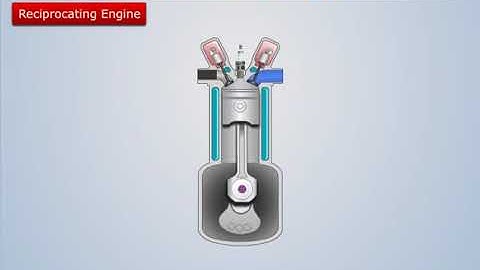 Inertia Forces Analysis For Reciprocating Engine | Theory of Machines