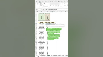 Grade exam scores with this function   | Advance Excel Formula | MyExcelGeeks