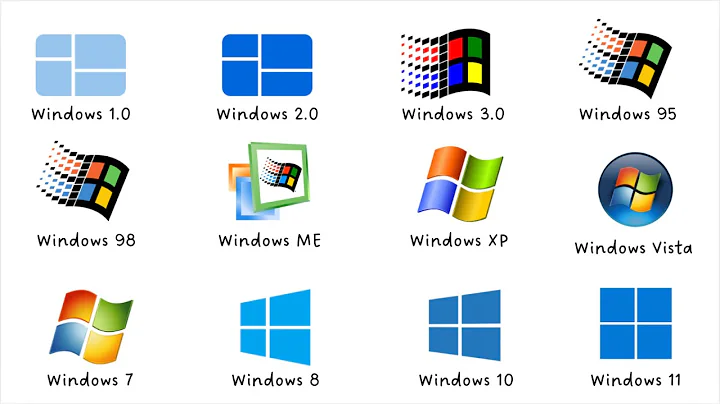 Every Windows version explained in 10 minutes