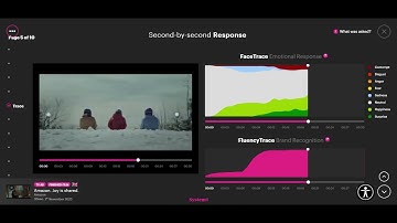 Amazon - Joy Is Shared - System1