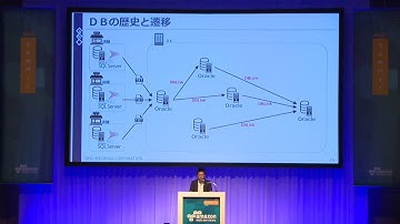 ゲオを支えるDB基盤の歴史と未来　～OracleからAuroraへ～｜AWS Summit Tokyo 2017