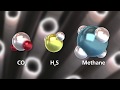 CO2 Separation - How It Works