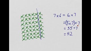 Module 3 Topic A Review