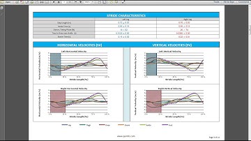 Quintic Automatic Gait Report - Five Synchronised Camera Analysis