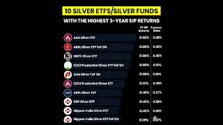 Top 10 Silver ETFs | Highest 3-Year SIP Returns | SIP in Silver ETF #etfs #investment #silver