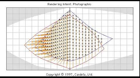 Gamut compression in different Rendering Intents