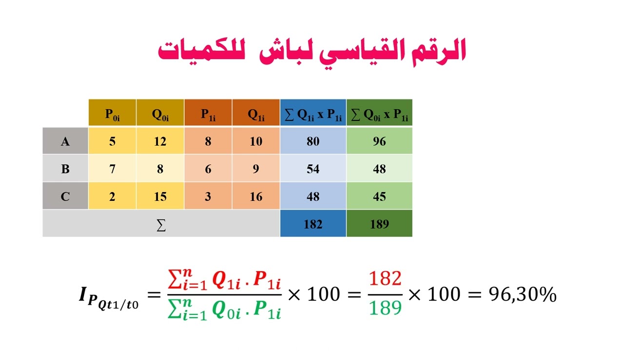 الأرقام القياسية الدرس الرابع: الأرقام القياسية المرجحة