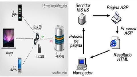 Programación Distribuida con API Rest, Entity Framework en un servicio IIS (ASP y Cliente Móvil)