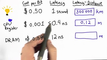 Memory Hierarchy Solution - Intro to Computer Science