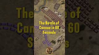 The Battle Of Cannae In 60 Seconds