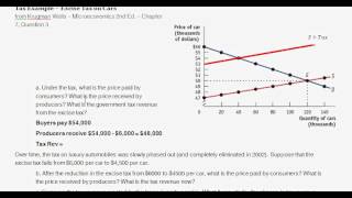 Example of Excise Tax with Supply \& Demand Curves - Intro to Microeconomics