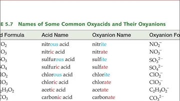 5.9 Naming Acids