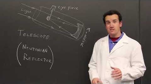 Introduction to curved mirrors