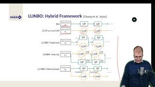 AutoML MOOC Chapter 8.8 - AutoML in the Age of LLMs: Augmenting BO with LLMs