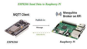 How to Transmit Data From ESP8266 to Raspberry Pi Using MQTT Broker