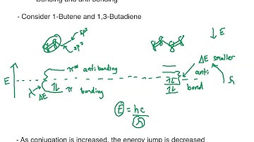 UV-Vis Spectroscopy and Conjugated Systems
