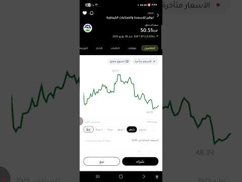 مراجعة محفظة القناة وتحليل سهم ابو قير
