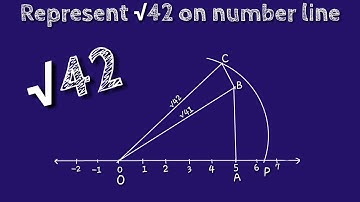 How to represent root 42 on number line.locate root 42 ln number line.shsirclasses.