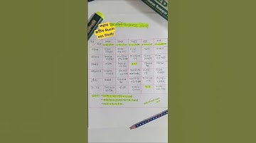 SSC-HSC batch 2026 study routine ⏱️📚✍️ #mustakimreadmotivation1