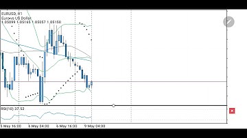 How To Shift End of The Chart To The Left On Android - MT5 Platform