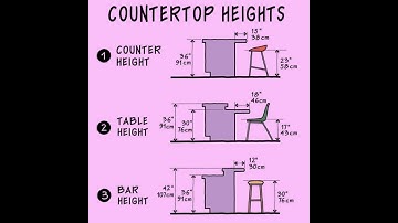 Countertop Height|D For Design #shortsfeed