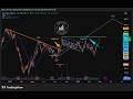 April 28th 2026 Charts YT By Equity Trends #dixon #krn #bbox