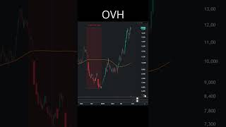 OVH : le trade qu’il ne fallait surtout pas louper ! Bravo aux membres qui l’ont pris 🏆
