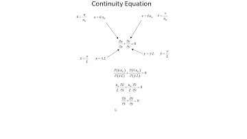 The dimensionless boundary layer equations