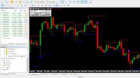 Free Support Resistance Breakout Arrows Indicator For forex trading