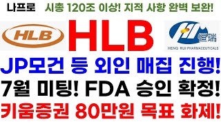 [HLB 에이치엘비 주가전망]긴급속보! 단독! JP모건 등 외인 매집 진행! 7월 미팅! FDA 승인 확정! 키움증권 80만원 목표 화제!