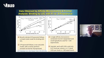 Prof. David Hage | University of Nebraska-Lincoln | United States | Lecture | #Vebleo