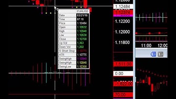 Eliminating the Market Noise by Using Higher Timeframes