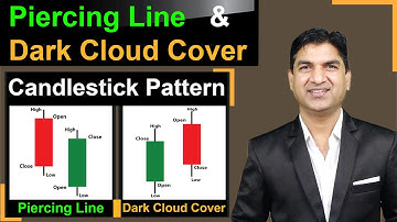 Powerful Price Action Patterns | Piercing Line & Dark Cloud Cover | #candlestickspattern | #trading