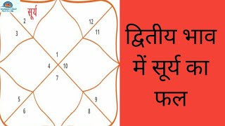 द्वितीय भाव में सूर्य का फल | sun in second  house | Astrologer Richa