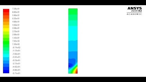 [ANSYS 2019] Using a Single Rotating Reference Frame