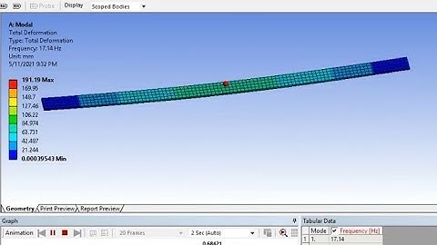 Modal analysis of simply supported beam|| ansys