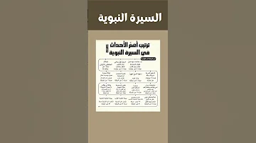 ترتيب أهم الأحداث في السيرة النبوية حسب التسلسل الزمني السيرة النبوية الغزوات غزوات الرسول 