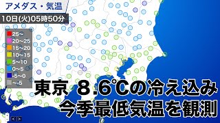 東京8 6 の冷え込み 今季最低気温を観測 Youtube 東京8 6 の冷え込み 今季最低気温を観測 Youtube