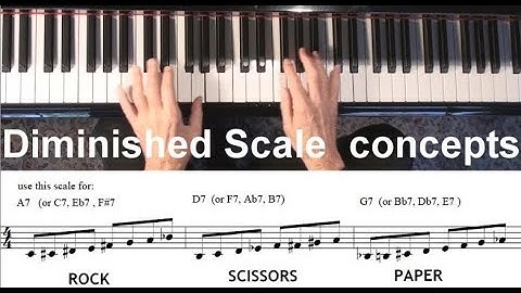 Diminished scale hierarchy ◐ C C# D# E F# G A B♭ ◑ Jazz Piano College