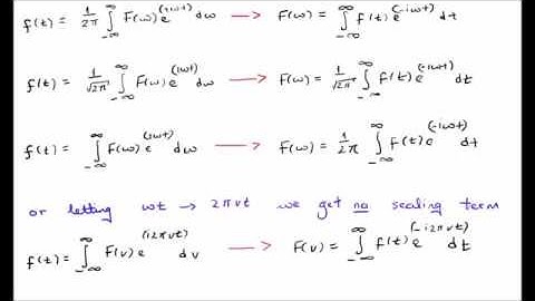 Introduction to the Fourier Transform (Full Video)